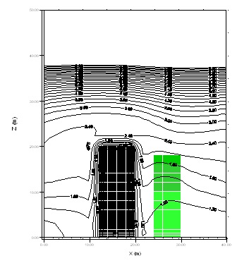 Km distribution for cyclic LBC