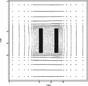 Figure B: (Better) Flow around two Buildings with 5 Nesting Grids